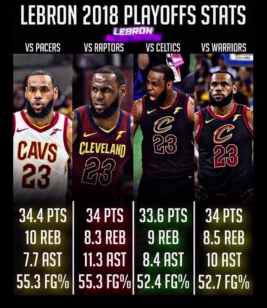 如果2018的滅霸詹重現(xiàn)，那五個(gè)字應(yīng)該是穩(wěn)的